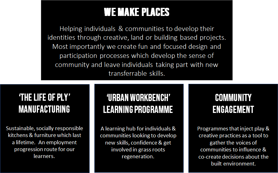 A visual description of We Make Places' work